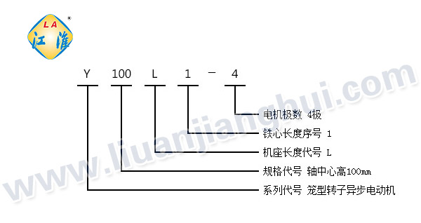 Y系列三相異步電動(dòng)機(jī)_型號(hào)意義說(shuō)明_六安江淮電機(jī)有限公司