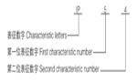 六安江淮電機(jī)防護(hù)等級(jí)說(shuō)明